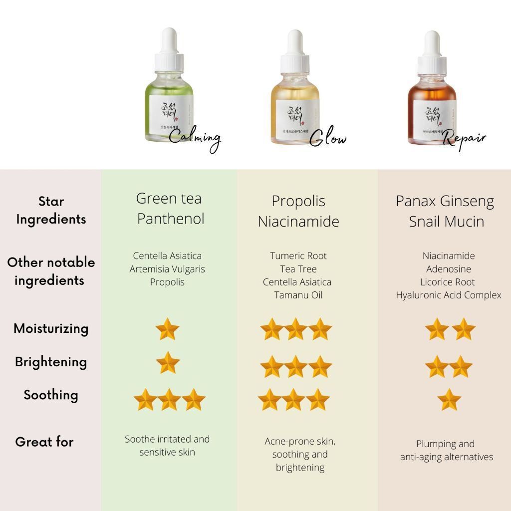 Beauty of Joseon Glow Serum Ορός Προσώπου Propolis + Niacinamide 30ml - Image 5