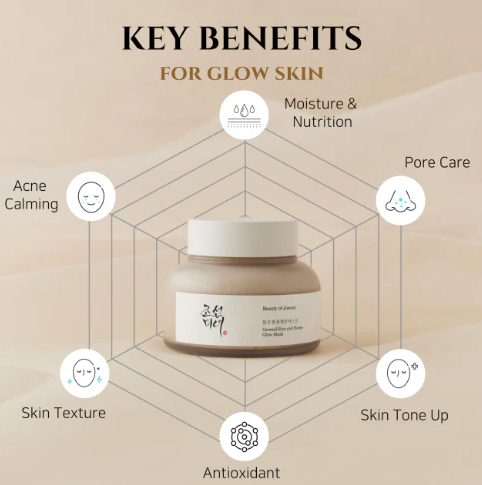 Beauty of Joseon Ground Rice and Honey Glow Mask 150ml - Image 2
